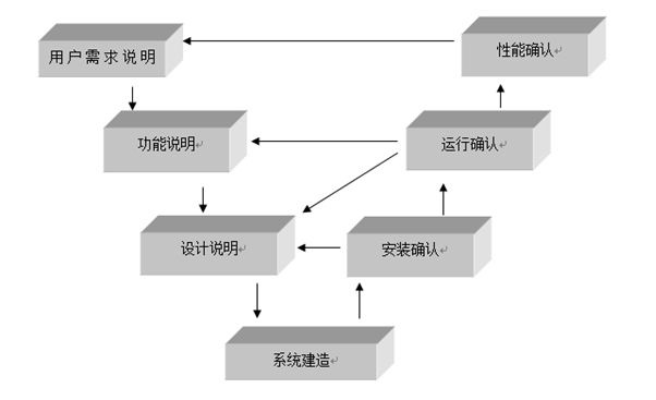 醫(yī)療器械注冊.jpg